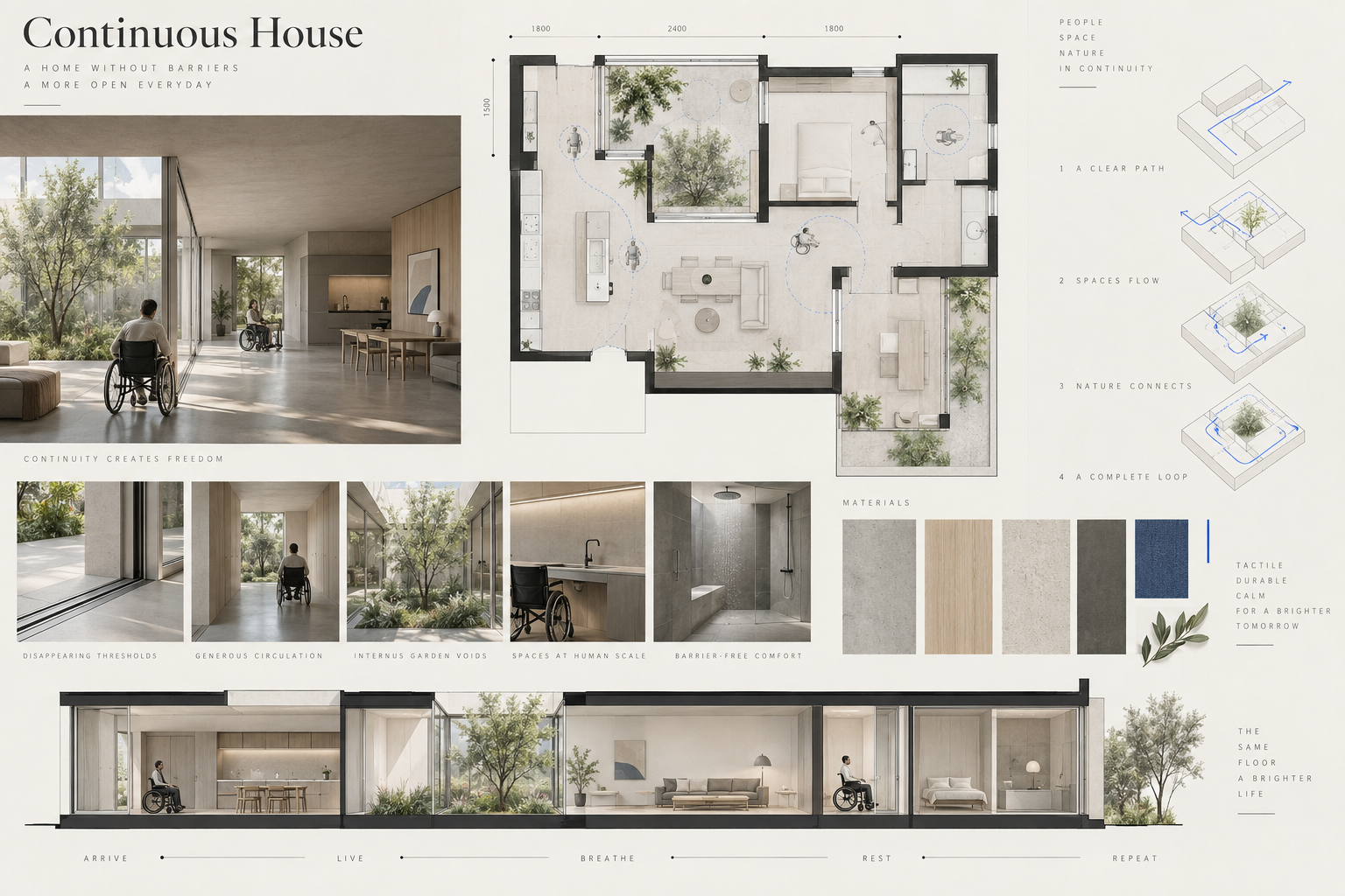 Continuous House spatial process board with circulation studies, plans and material palette