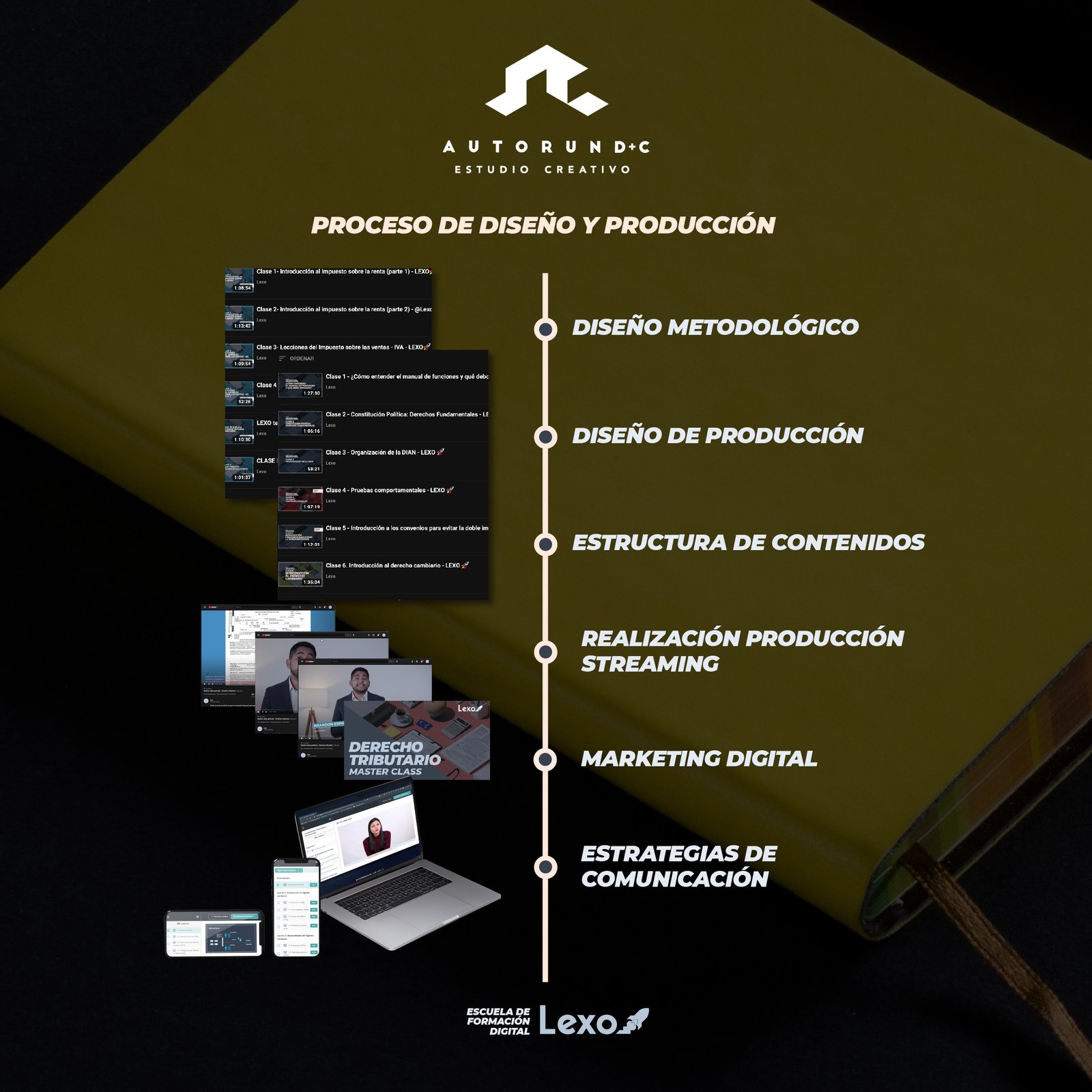 Lexo Legal masterclass production system