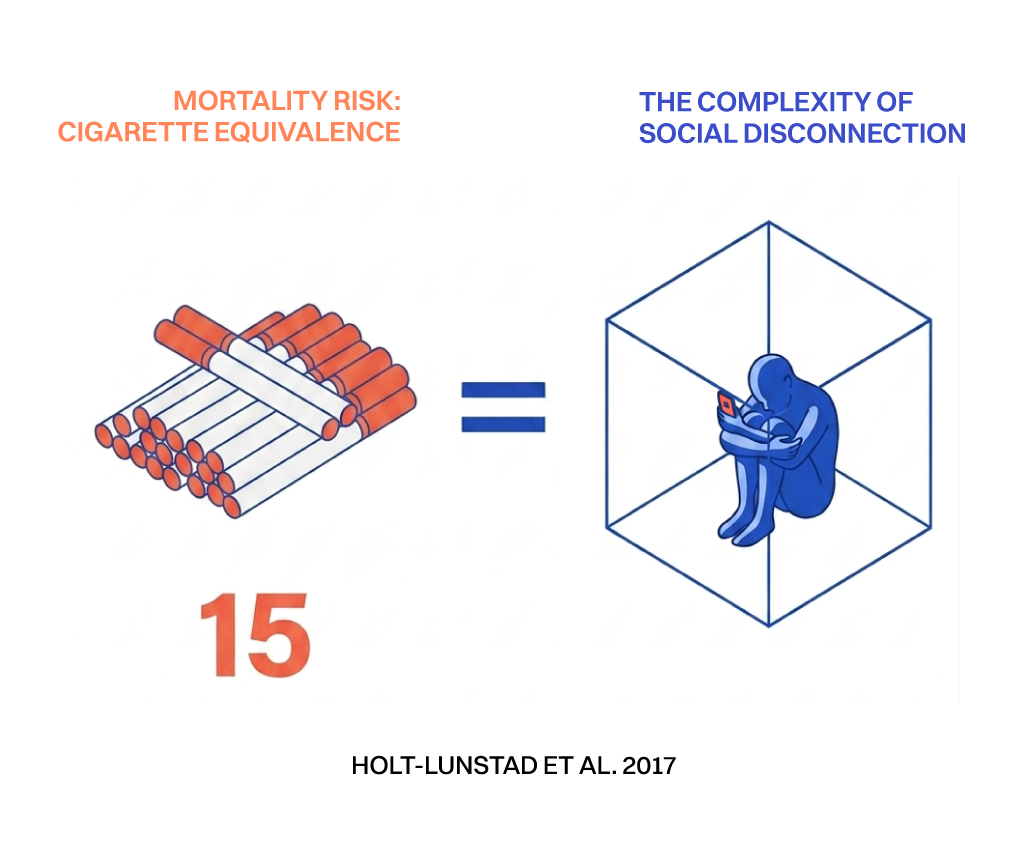 The Social Port project challenge diagram