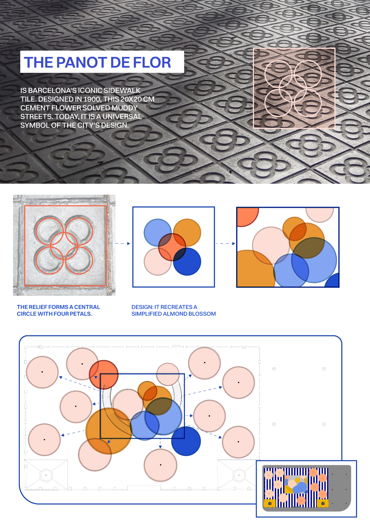 Geometric design study for The Social Port