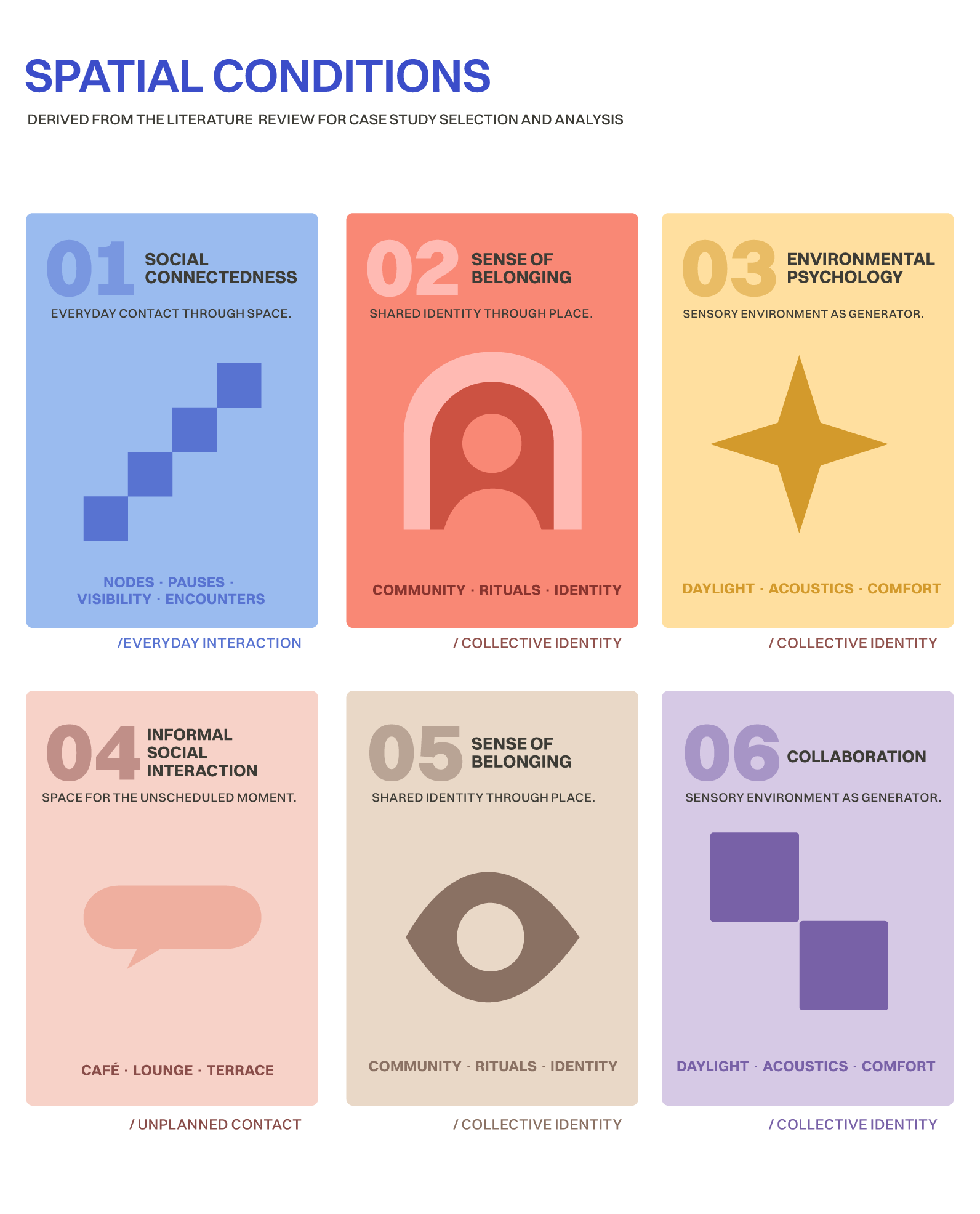 Design guidelines developed for The Social Port