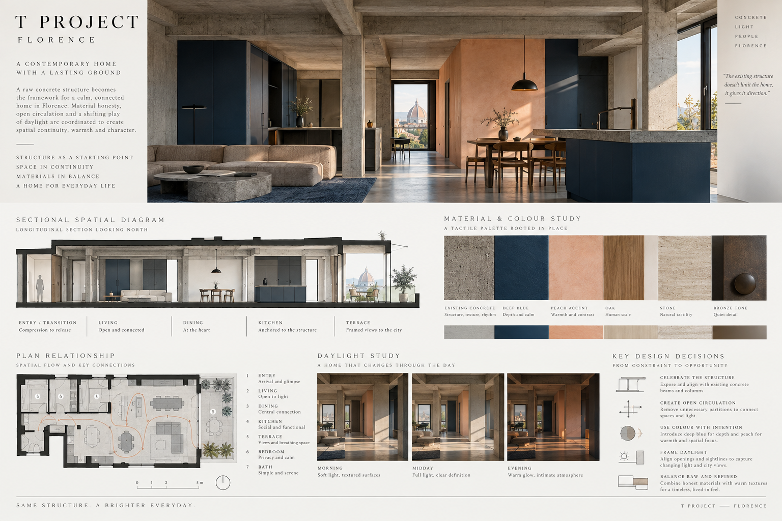 T Project interior process board with plan, elevations, materials and spatial references